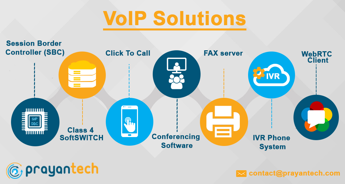 VoIP Solutions | Voip Development IT Company - PrayanTech